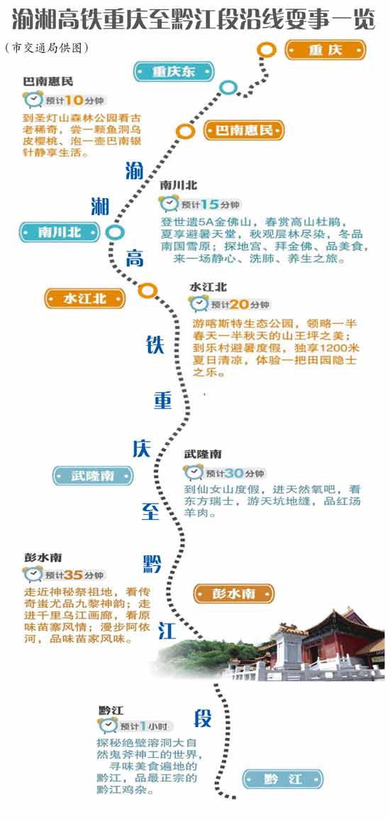 黔江彭水GDP排名_重庆最新GDP出炉 没想到第一名是 快看你家排第几(2)