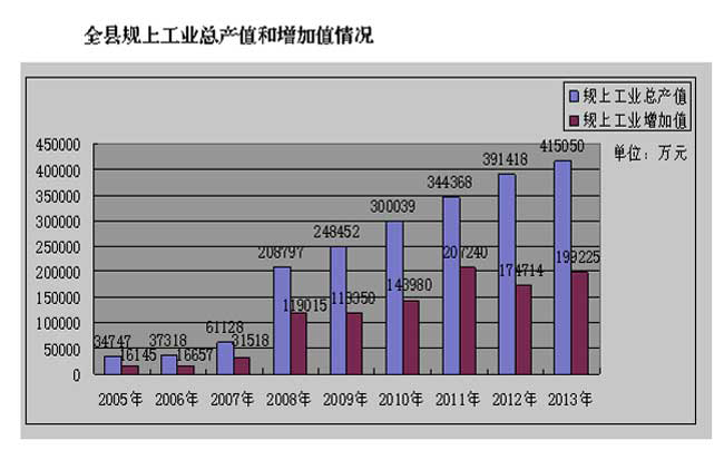 彭水gdp_2019年一季度重庆各区县GDP排名(2)